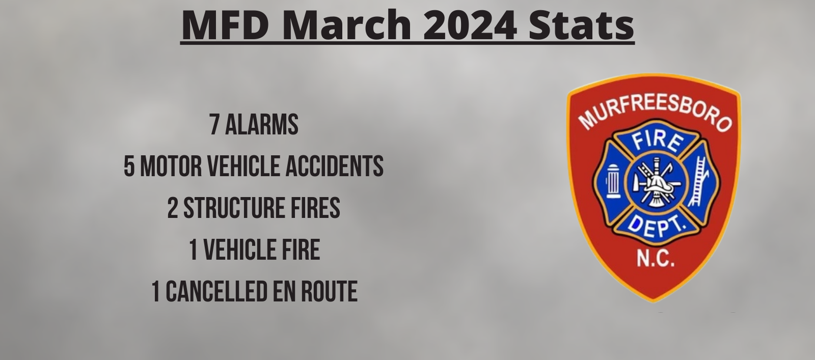 March 2024 Stats